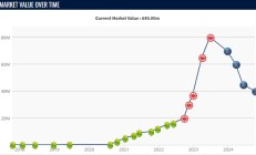 开云体育下载:穆阿尼9500万欧转会费加盟巴黎，最新身价4000万欧